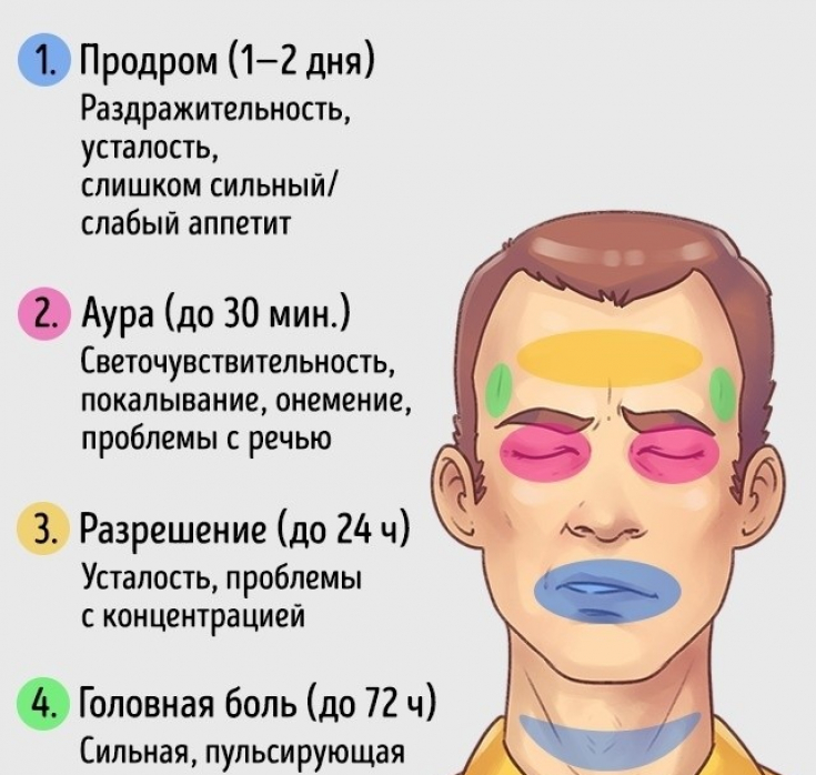 My default image