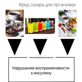 12-problem-so-zdorovem-kotorye-dokazyvayut-vred-sakhara-dlya-organizma