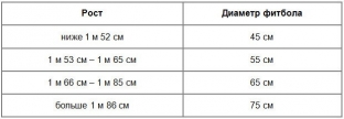 15-minutnaya-trenirovka-dlya-vsego-tela-samye-effektivnye-uprazhneniya-na-myache-dlya-fitnesa