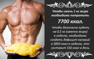 3-metoda-kak-bystro-szhech-kalorii-dlya-effektnogo-pokhudeniya
