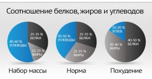 7-signalov-togo-chto-organizmu-nedostaet-uglevodov