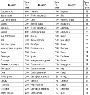 aminokislota-triptofan-to-chego-ne-khvataet-dlya-schastya