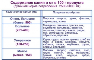 balans-kaliya-i-natriya-prichiny-narusheniya-i-sposoby-vosstanovleniya