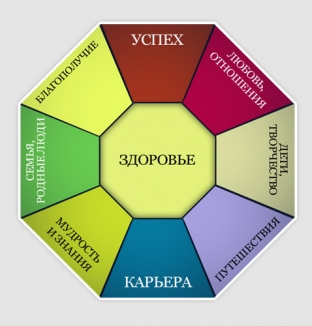 chtoby-vse-mechty-sbyvalis-kak-sdelat-kartu-zhelanij