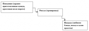 fitnes-motivatsiya-kak-nachat-trenirovatsya