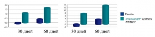 gidrokhinon-v-proshlom-osvetlenie-kozhi-s-cromabright-bolee-effektivno-i-bezopasno