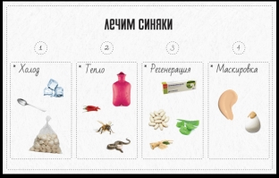 kak-bystro-izbavitsya-ot-sinyakov