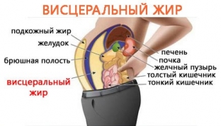 kak-effektivno-izbavitsya-ot-vistseralnogo-zhira