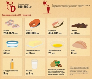 kak-opredelit-chto-vam-ne-khvataet-vitamina-d