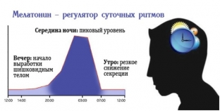 kak-povysit-vyrabotku-gormona-melatonina-i-pokhudet