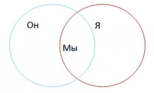 kak-preodolet-emotsionalnuyu-zavisimost-ot-muzhchiny