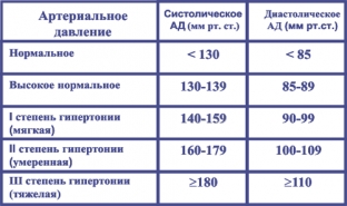 kak-snizit-davlenie-v-domashnikh-usloviyakh-samye-effektivnye-metody