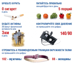 kak-snizit-davlenie-v-domashnikh-usloviyakh-samye-effektivnye-metody