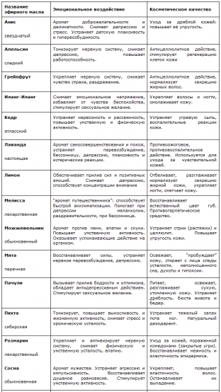 kakie-produkty-luchshe-upotreblyat-dlya-rovnogo-zagara