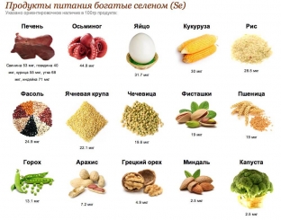 kakie-produkty-luchshe-upotreblyat-dlya-rovnogo-zagara