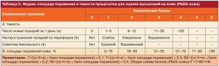 kakie-puzyrki-na-kozhe-formiruyutsya-pri-vulgarnoj-puzyrchatke