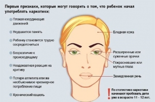 kakim-metodom-mozhno-vyyavit-narkoticheskuyu-zavisimost-u-podrostka