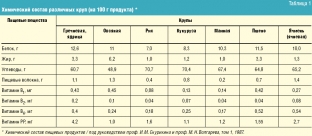 kasha-kashe-rozn-rekordsmeny-po-soderzhaniyu-poleznykh-veshchestv