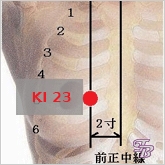 kitajskij-massazh-shiatsu-osobennosti-tochechnogo-massazha-grudi