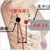 kitajskij-massazh-shiatsu-osobennosti-tochechnogo-massazha-grudi