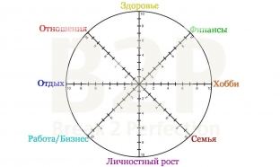 koleso-zhiznennogo-balansa-najti-i-ustranit-slabye-storony