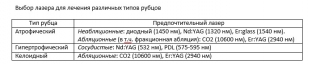 lazernoe-lechenie-rubtsovykh-deformatsij-kozhi