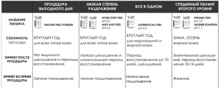 letnie-pilingi-ot-medicare-maksimalnyj-rezultat-s-minimalnym-razdrazheniem