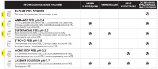 letnie-pilingi-ot-medicare-maksimalnyj-rezultat-s-minimalnym-razdrazheniem