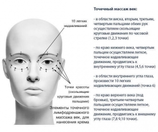 limfodrenazhnyj-massazh-vek-protiv-morshchin-i-meshkov-pod-glazami