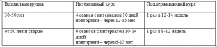 meso-xanthin-f199-in-ektsionnyj-preparat-novogo-pokoleniya