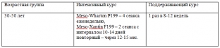 meso-xanthin-f199-in-ektsionnyj-preparat-novogo-pokoleniya