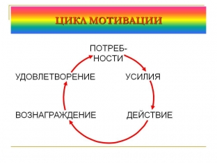 motivatsiya-dvizhushchaya-sila-produktivnosti