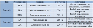 omega-3-i-omega-6-zhirnye-kisloty-sootnoshenie-imeet-znachenie