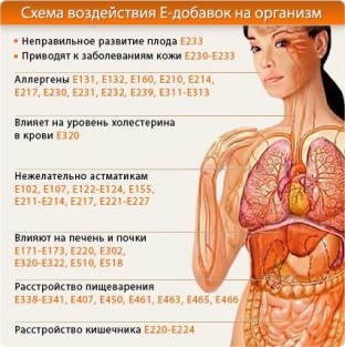 opasnye-lakomstva-kak-vliyayut-na-organizm-vrednye-e-dobavki