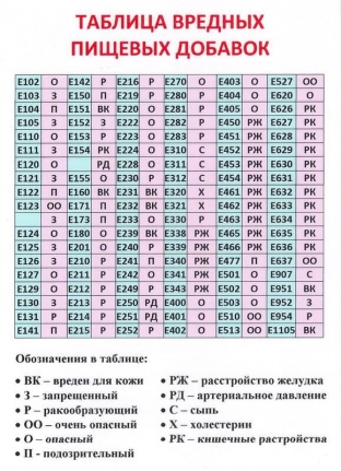 opasnye-lakomstva-kak-vliyayut-na-organizm-vrednye-e-dobavki