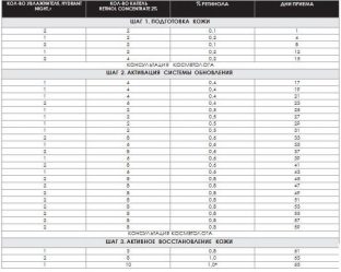 osobennosti-primeneniya-topicheskikh-retinoidov-s-nizkim-razdrazhayushchim-potentsialom