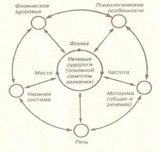 ot-chego-razvivaetsya-zaikanie-u-detej-vozmozhno-li-polnoe-izlechenie-ot-zaikaniya
