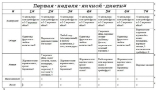 pokhudenie-do-20-ti-kilogrammov-za-4-nedeli-yaichnaya-dieta-maggi