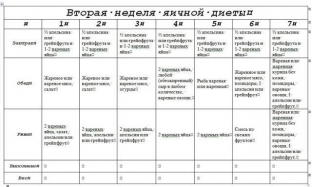 pokhudenie-do-20-ti-kilogrammov-za-4-nedeli-yaichnaya-dieta-maggi