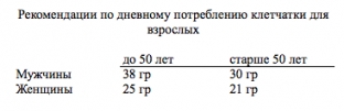 polza-kletchatki-dlya-zdorovya-strojnaya-figura-i-profilaktika-insulta