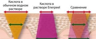 pravilnyj-ukhod-za-kozhej-letom-effektivnye-letnie-pilingi-dlya-litsa