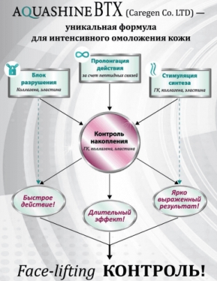premium-revitalizatsiya-protsedura-vygodnaya-dlya-patsienta-i-kosmetologa