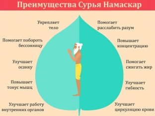 privetstvie-solntsu-polza-i-tekhnika-vypolneniya-surya-namaskar