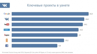 prodvizhenie-v-sotsialnykh-setyakh-dlya-vrachej-i-klinik-kak-privlech-i-uderzhat-patsientov
