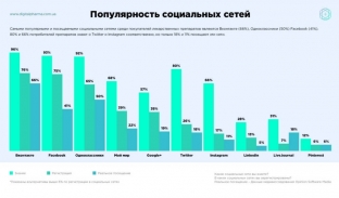 prodvizhenie-v-sotsialnykh-setyakh-dlya-vrachej-i-klinik-kak-privlech-i-uderzhat-patsientov