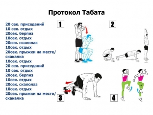 protokol-tabata-besposhchadnyj-borets-s-zhirovymi-otlozheniyami
