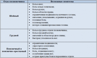protruziya-mezhpozvonkovykh-diskov-pochemu-voznikaet-i-kak-lechit