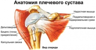 rastyazhka-plech-prostye-uprazhneniya-kotorye-izbavyat-ot-boli-i-diskomforta