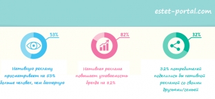 sovremennyj-digital-marketing-pochemu-nativnaya-reklama-rabotaet