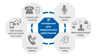 tekhnologii-ip-telefonii-podaryat-meditsinskim-rabotnikam-novye-vozmozhnosti